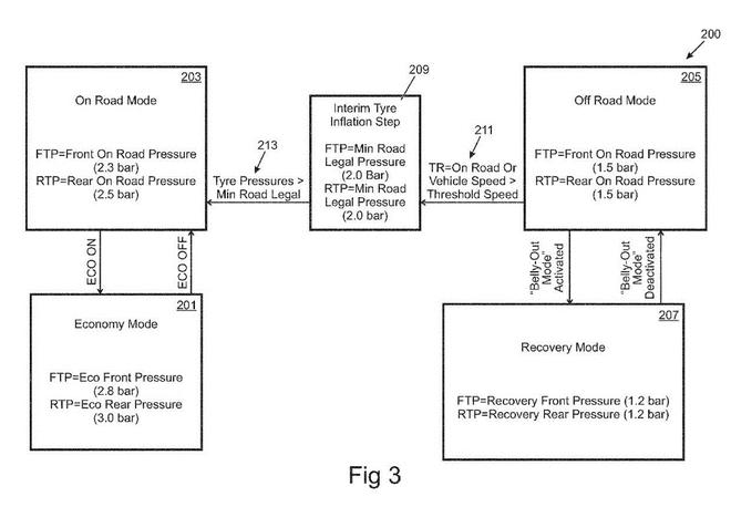 高大上！路虎申請輪胎充放氣系統(tǒng)專利